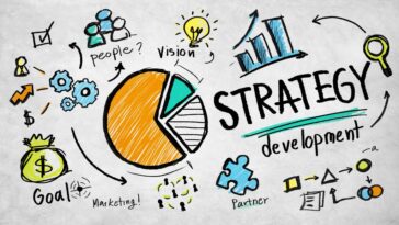 Build a Fundraising Plan That Propels Your Nonprofit Forward