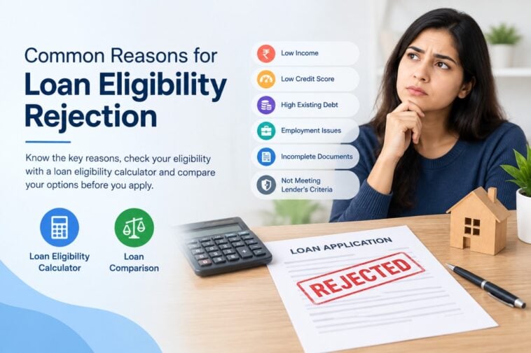 Loan Eligibility Calculator